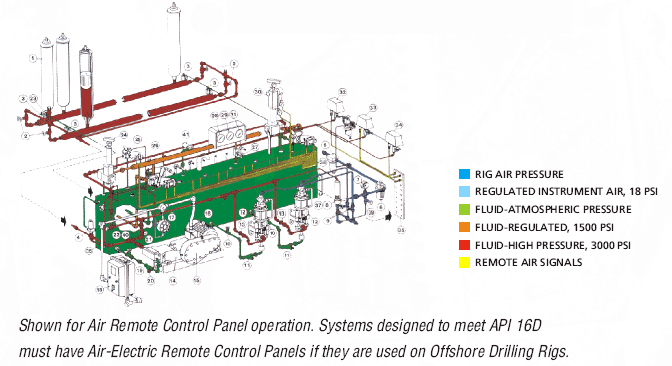 air remote control panel operation