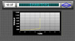 PLC Panels with Touchscreen Display