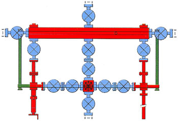 Choke Manifold